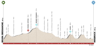 Tour of the Alps stage 1 profile