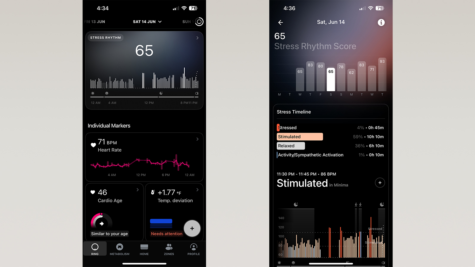 Screenshots of various metrics within the Ultrahuman app