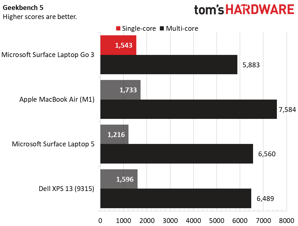 Microsoft Surface Laptop Go 3