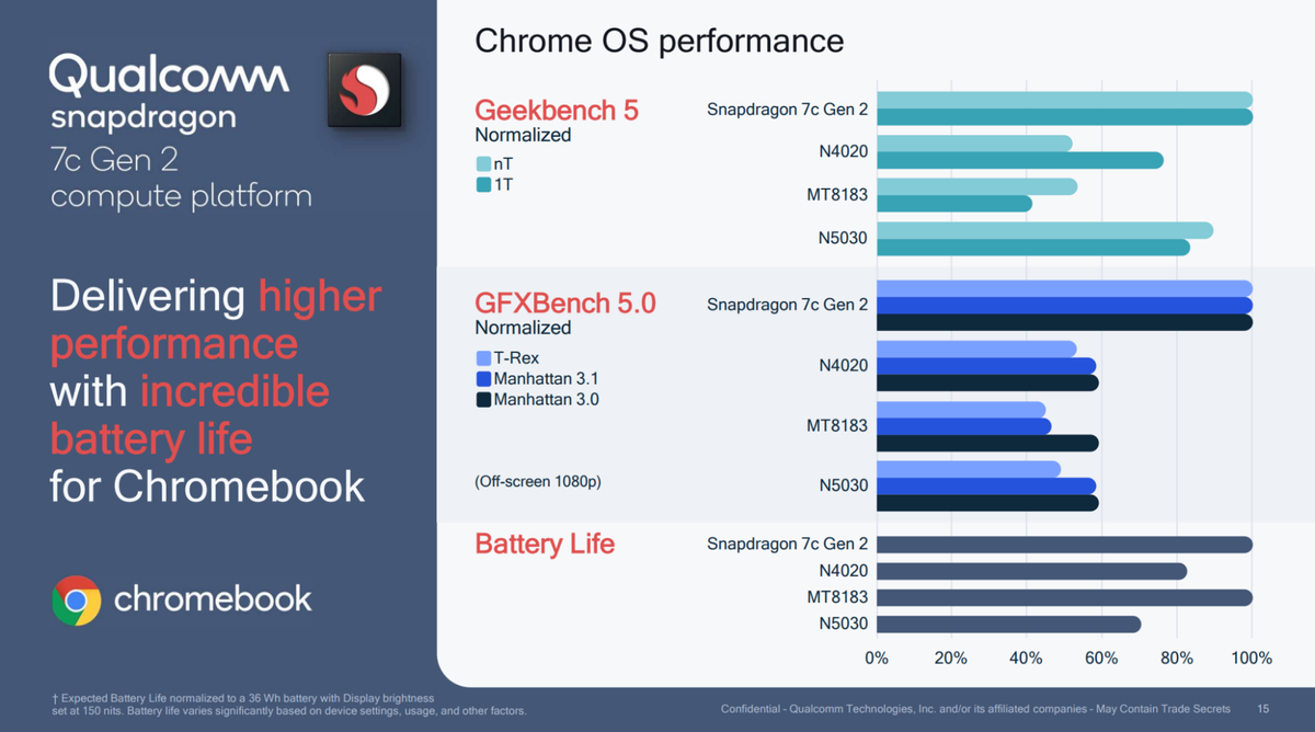 Qualcomm 7c Gen 2