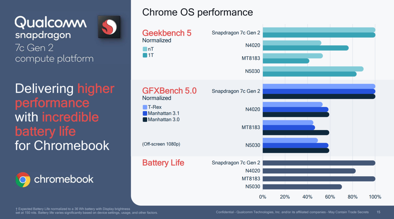 Qualcomm 7c Gen 2
