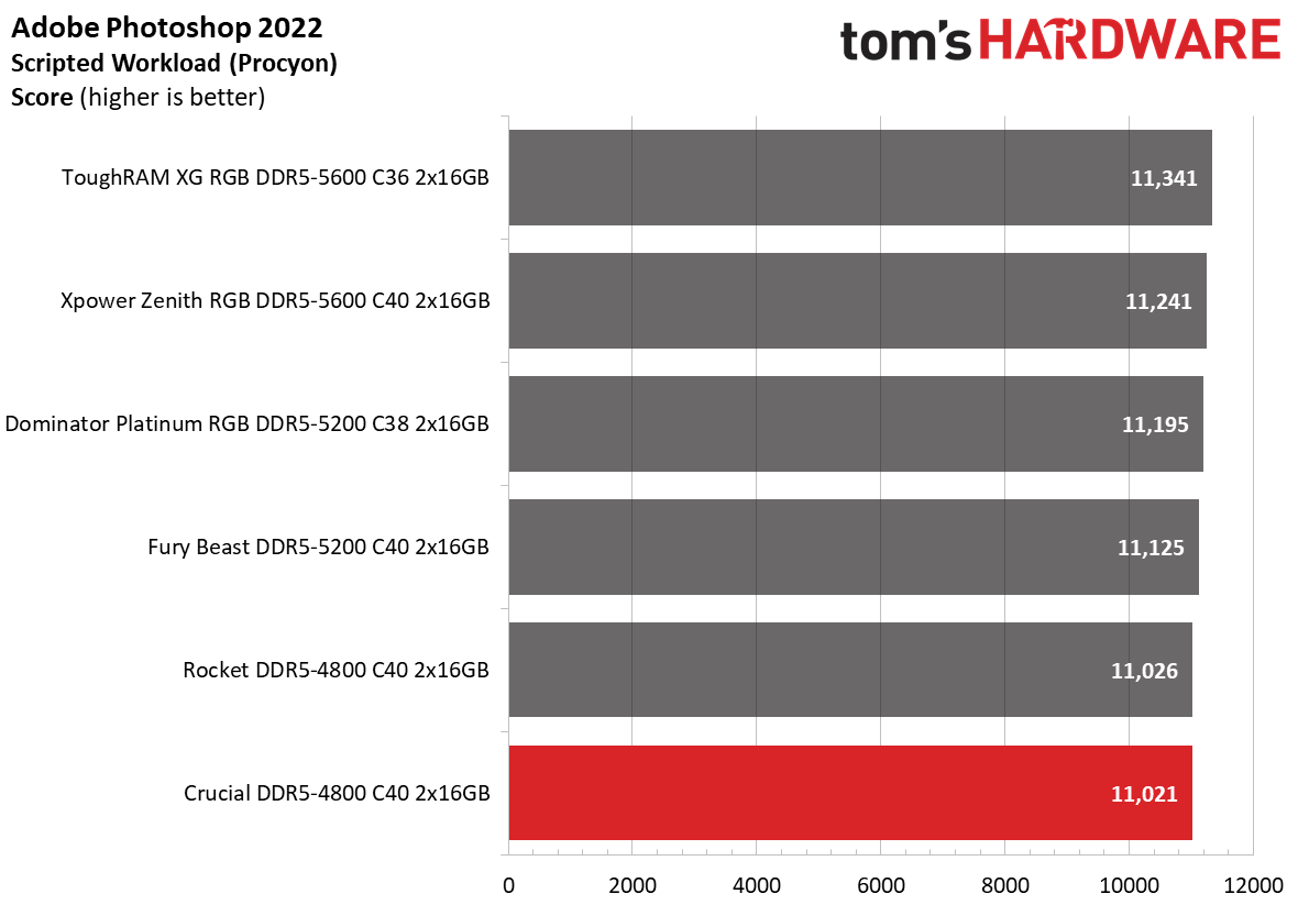 DDR5 Review