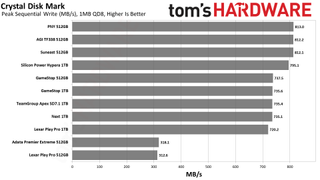 MicroSD Express Card Benchmarks