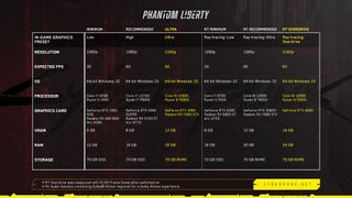 Cyberpunk 2077 New PC System Requirements