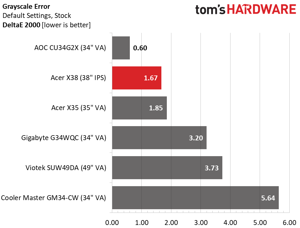 Acer Predator X38