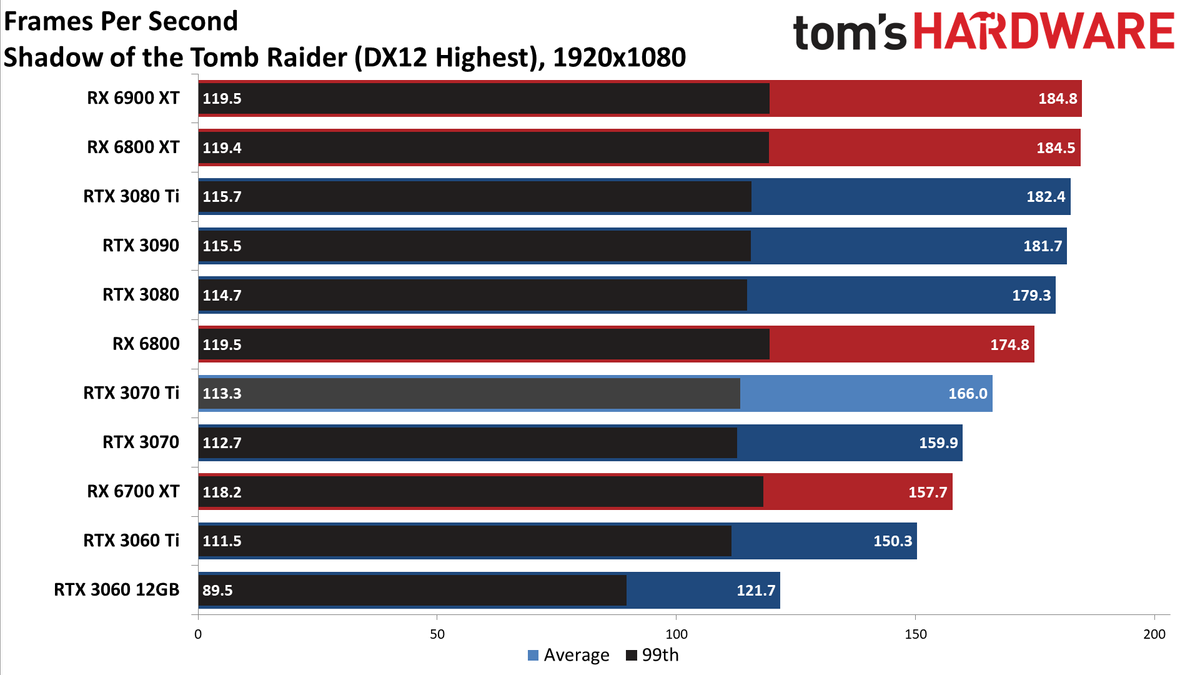 Nvidia GeForce RTX 3070 Ti