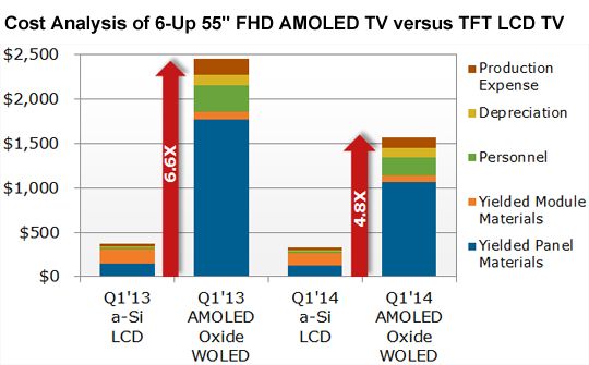 tft lcd and amoled manufacturer