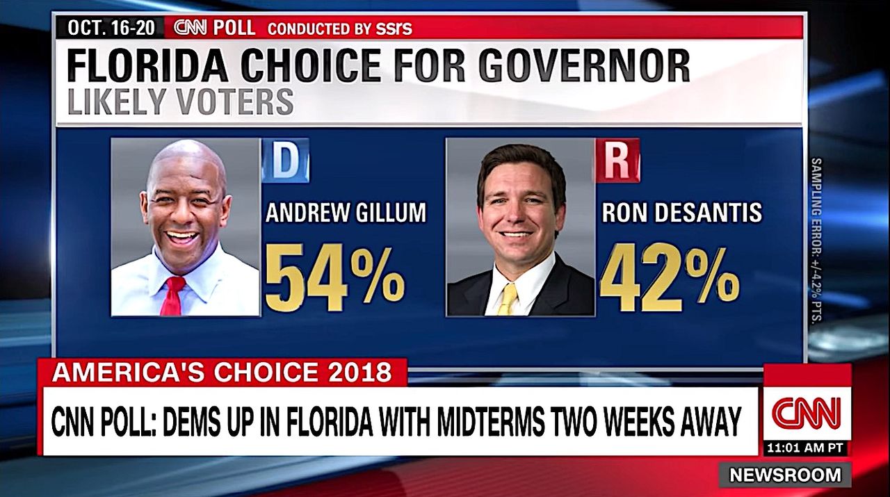 CNN poll shows Democrats gaining in Florida