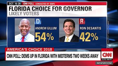 CNN poll shows Democrats gaining in Florida