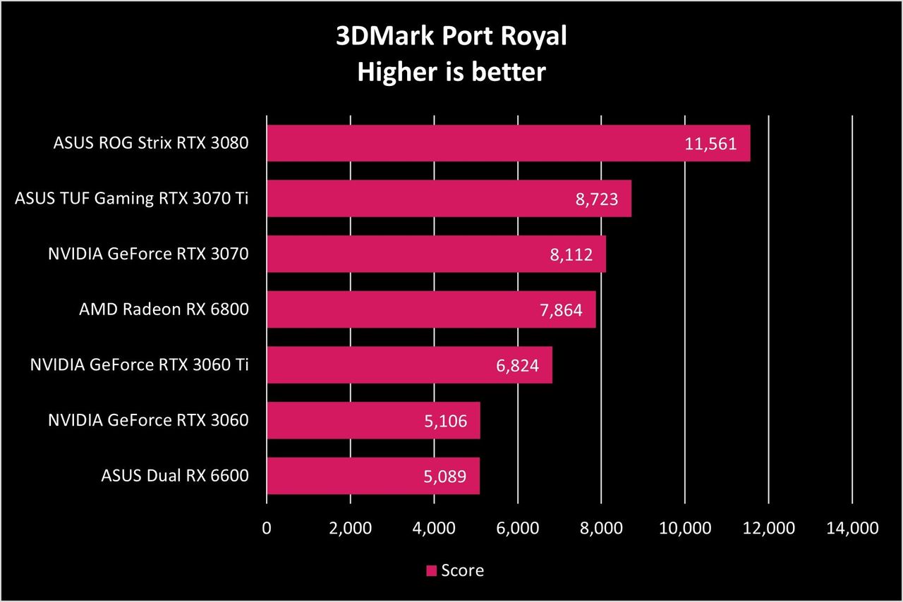 ASUS Dual RX 6600