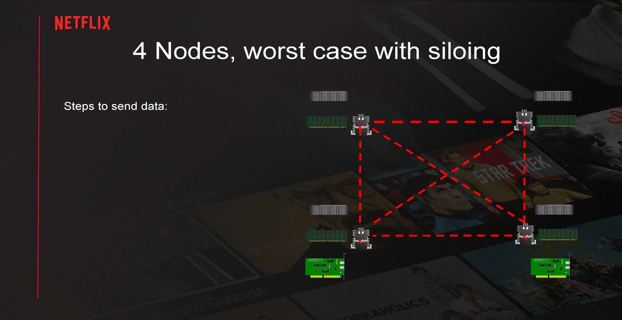 Serving Netflix Video at 400 Gb/s on FreeBSD