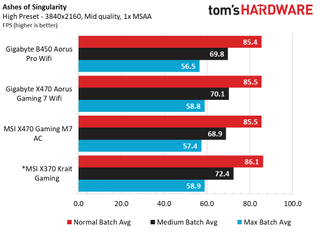 Gigabyte B660I Aorus Pro DDR4 Обзор 52 Gigabyte B660I Aorus Pro DDR4 Обзор