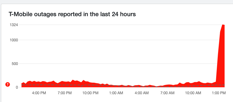 Down Detector reports