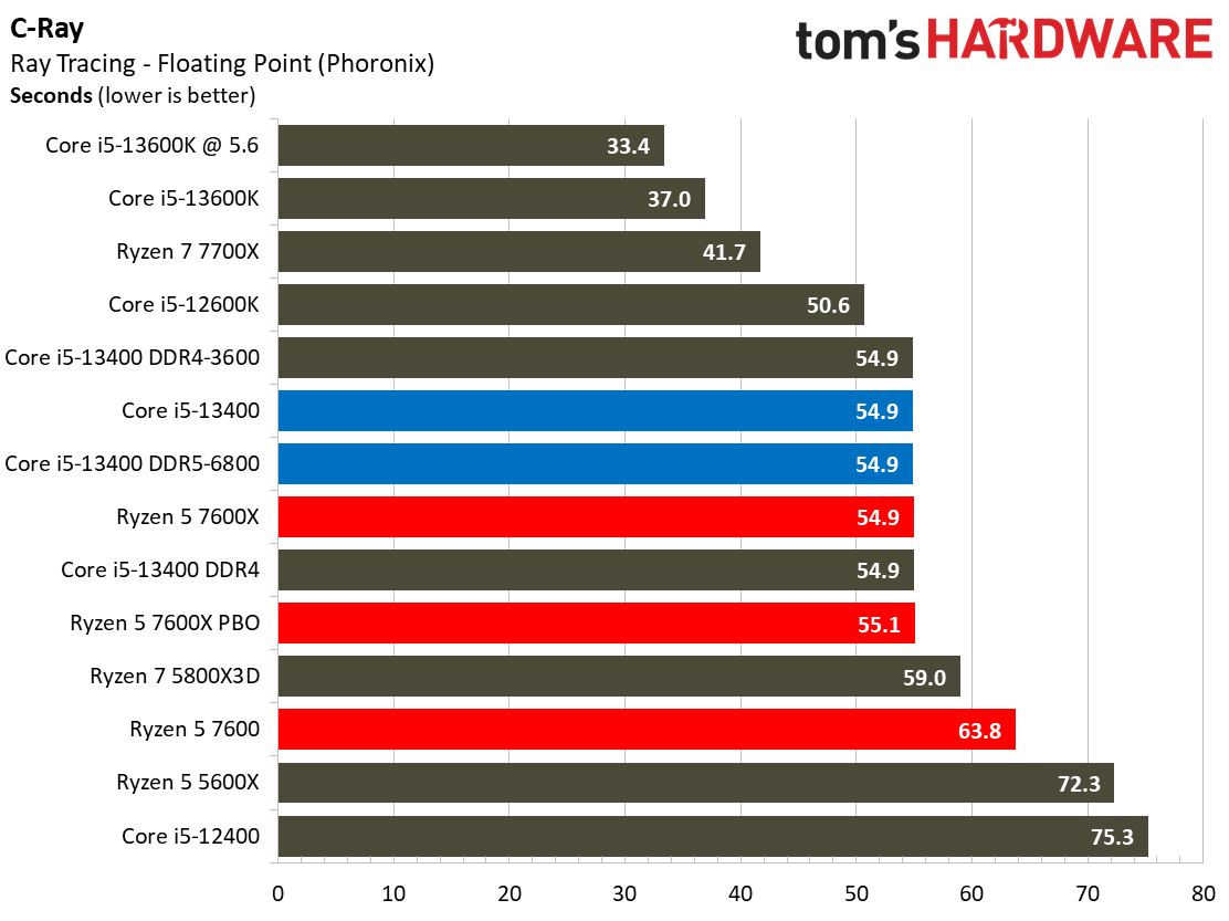 Core i5-13400