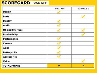 scorecard-surface-ipad