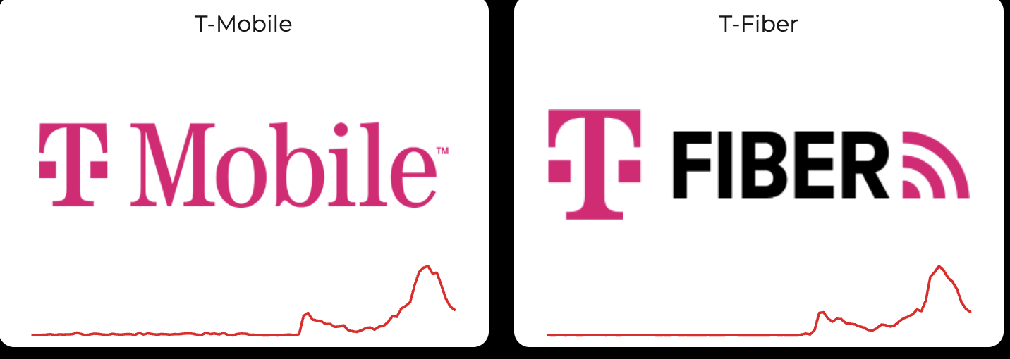 Downdetector