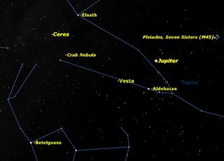 Nine days later, on the morning of Tuesday December 18, Ceres will also reach opposition, right between the “horns” of Taurus, the Bull.