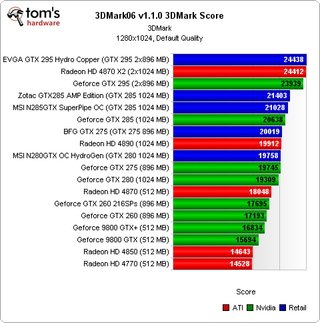 mobile graphic card benchmark