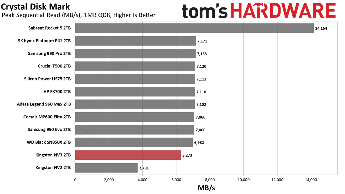 Kingston NV3 2TB SSD