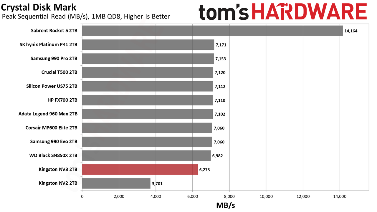 Kingston NV3 2TB SSD