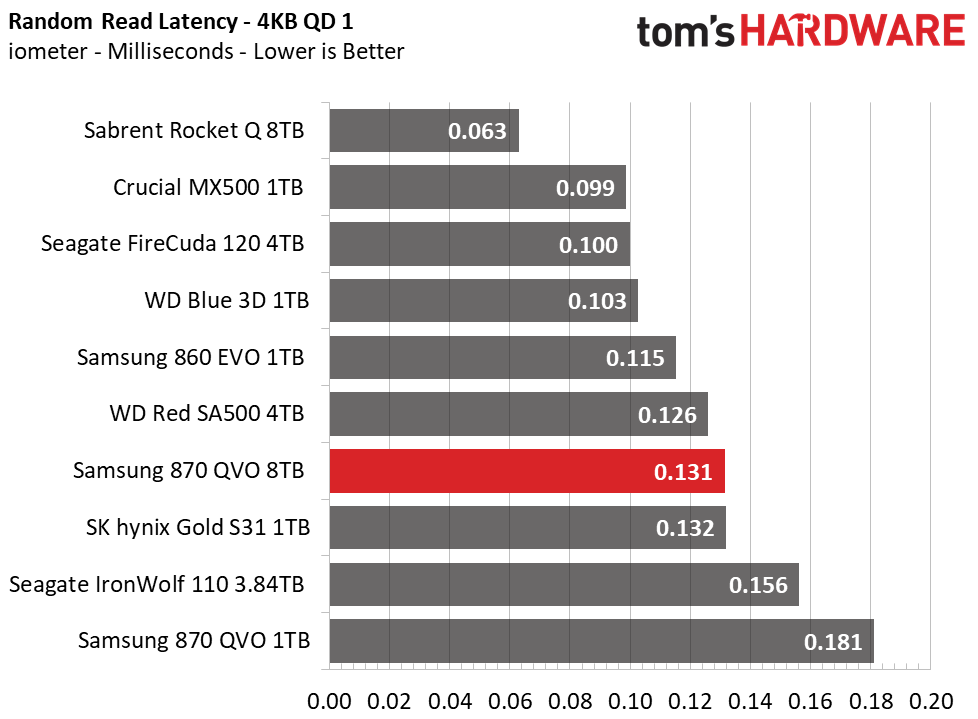 Samsung 870 QVO 8TB