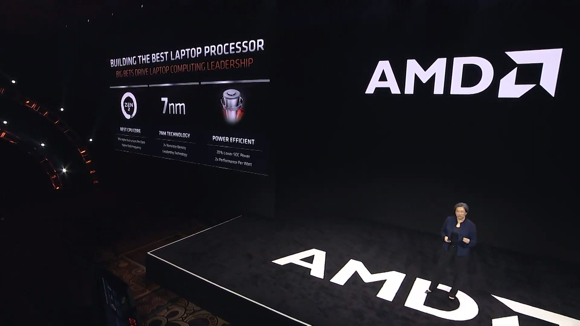 AMD CES 2020 conference with Dr. Lisa Su on stage
