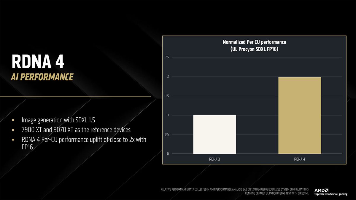 AMD RDNA 4 and Radeon RX 9000-series GPUs