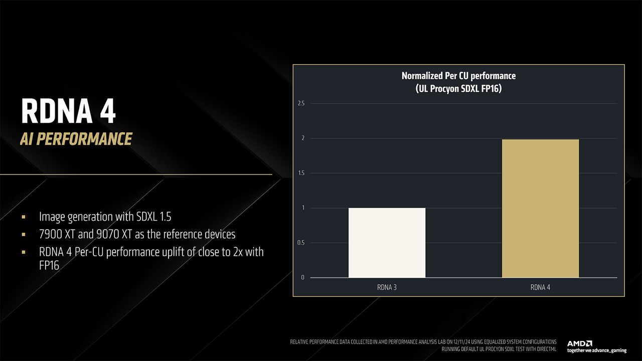 AMD RDNA 4 and Radeon RX 9000-series GPUs