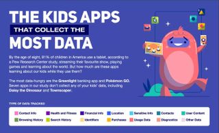 ToyZone classified tracked data into several categories