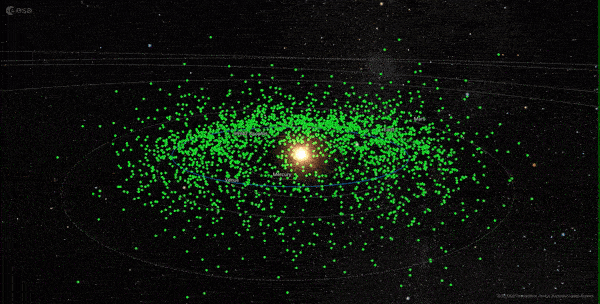 Asteroids in orbit, seen with ESA's orbit visualization tool.