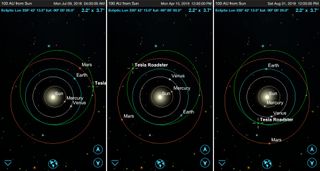 Some of the Roadster's future milestones include crossing Mars' orbit outbound in early July 2018 (left panel), crossing it again inbound in mid-April 2019 (center panel) and completing its first full orbit around the sun around Aug. 31, 2019. But on that date, Earth will not be there to meet it — we'll be on the opposite side of the sun (right panel). In its present orbit, the Starman-driven car is not expected to pass close to Earth or Mars for thousands of years.