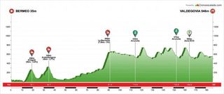 Stage 3 - País Vasco: McCarthy wins stage 3