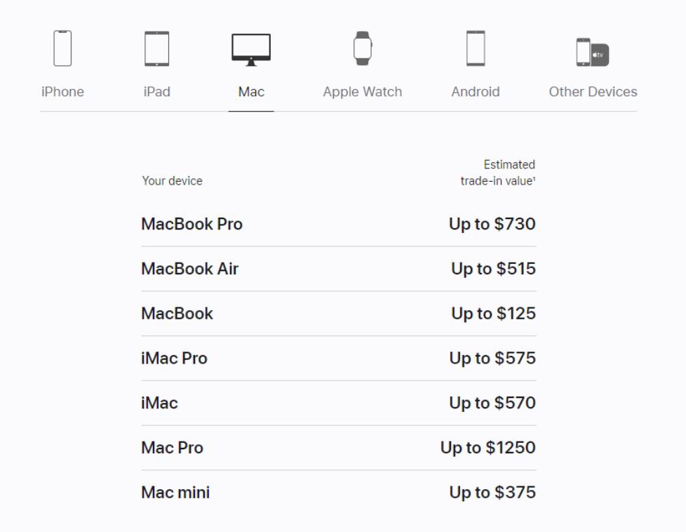 Best MacBook Trade-in Values: How Much Is Your Old Mac Worth? | Laptop Mag