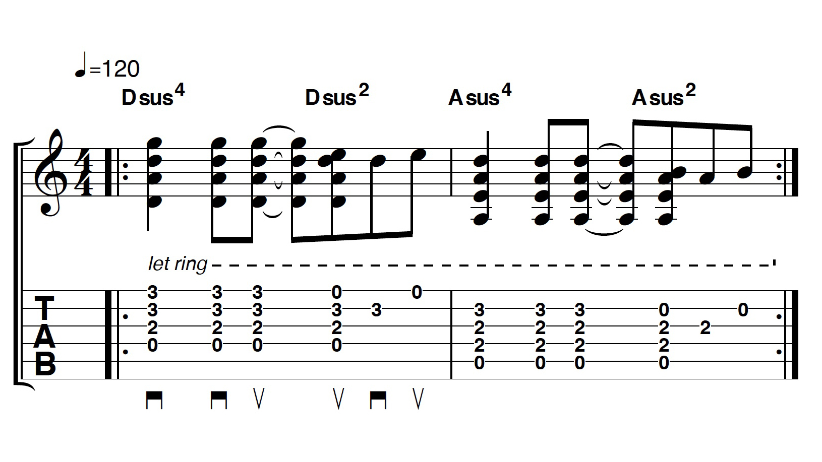 Guitar skills: A beginner's guide to sus guitar chords | MusicRadar