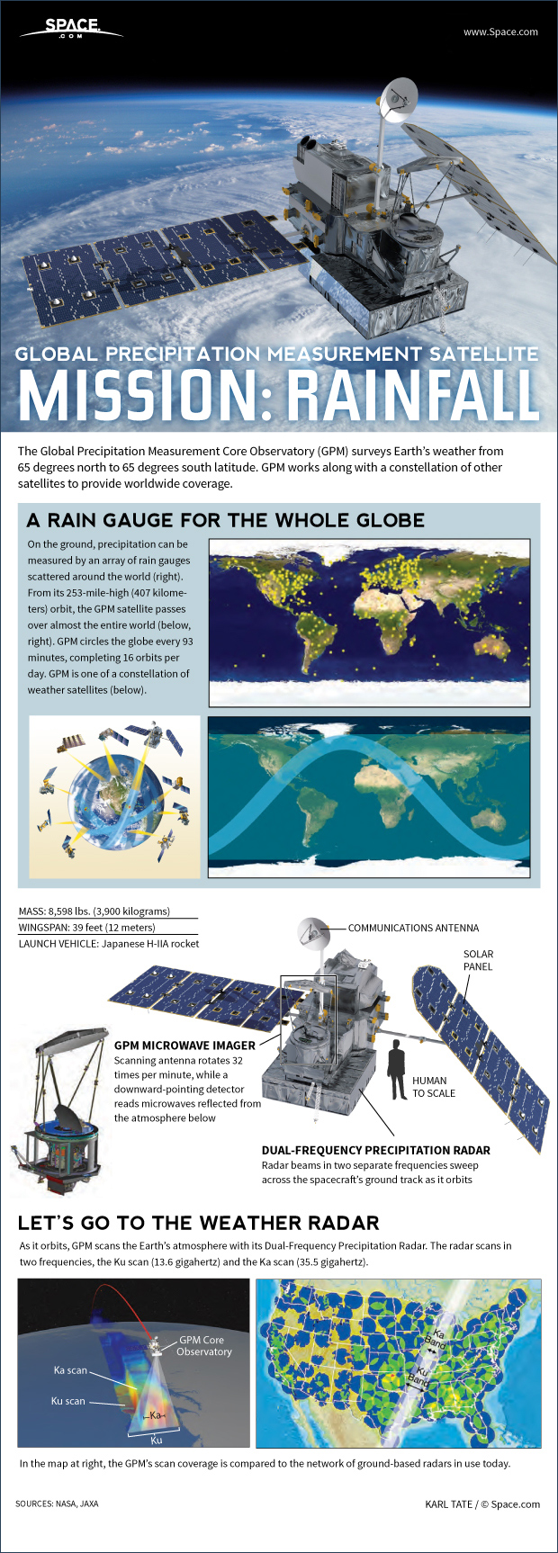 thunderstorm  NASA Global Precipitation Measurement Mission