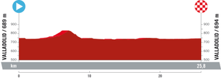 Profile of stage 10 of la Vuelta a España 2023