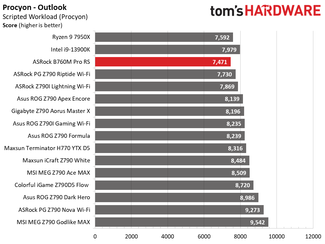 ASRock B760M Pro RS