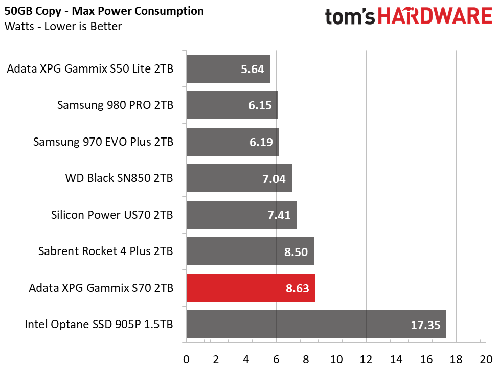 Adata XPG Gammix S70