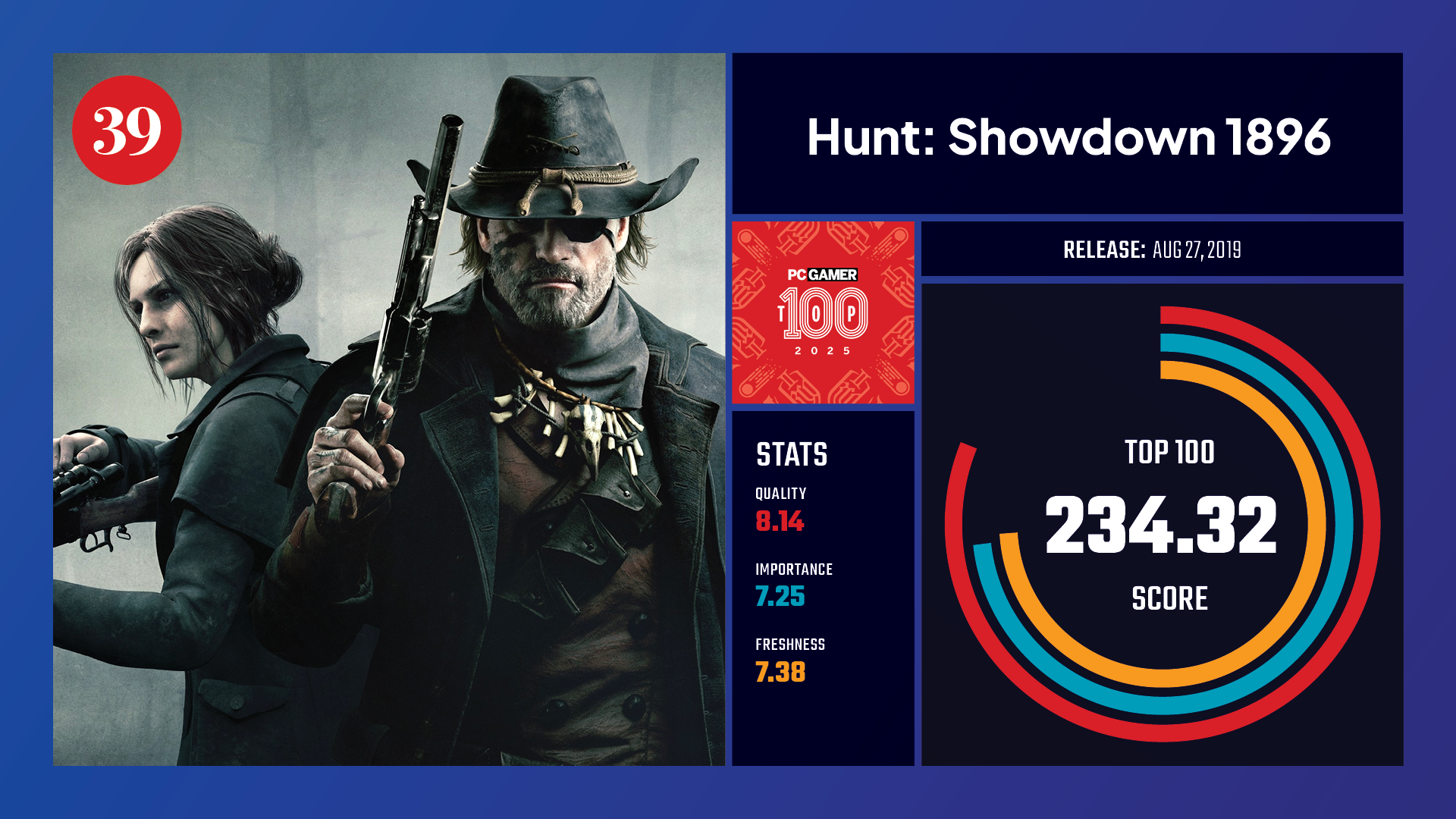 39, Hunt: Showdown 1896