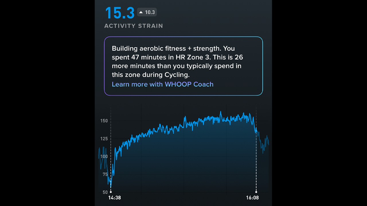 Whoop heart rate comparison graphs
