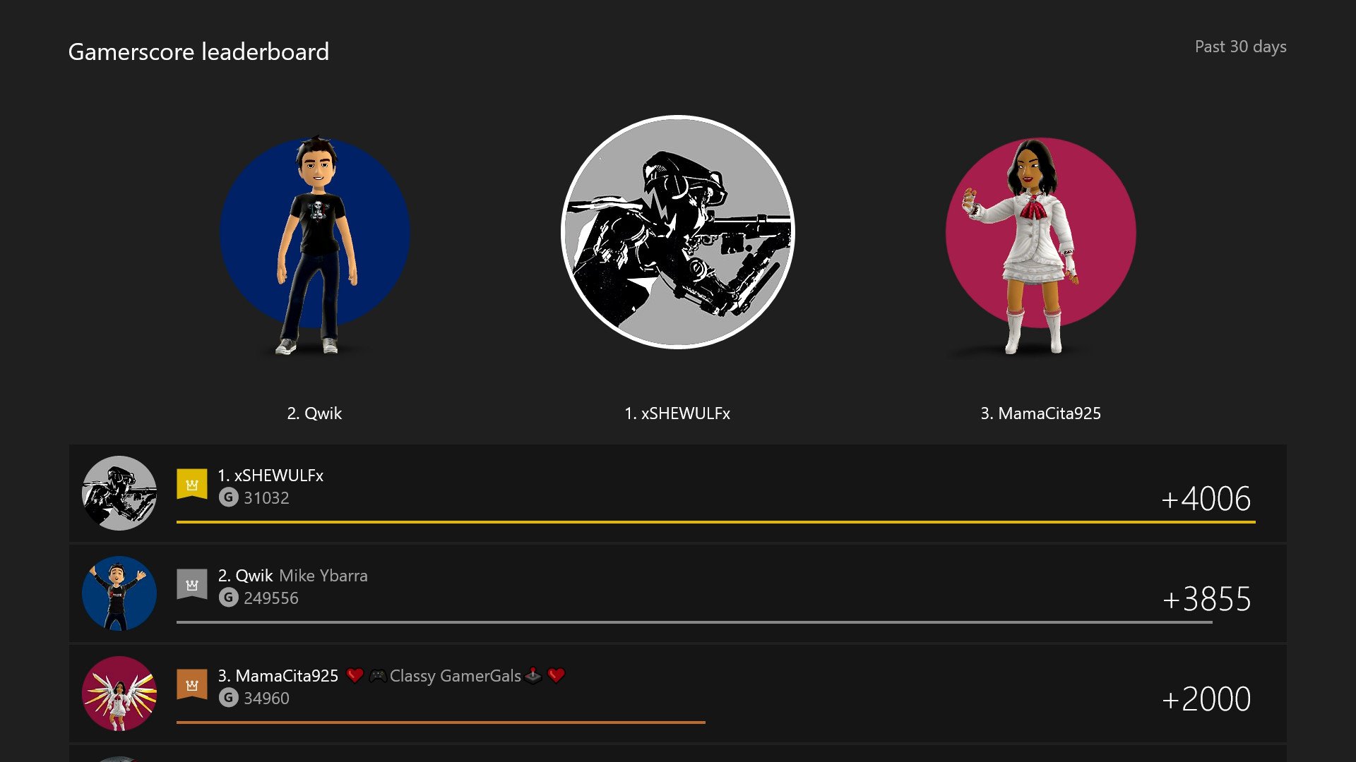 Xbox One will soon let you view the Gamerscore Leaderboard from a specific  month - MSPoweruser