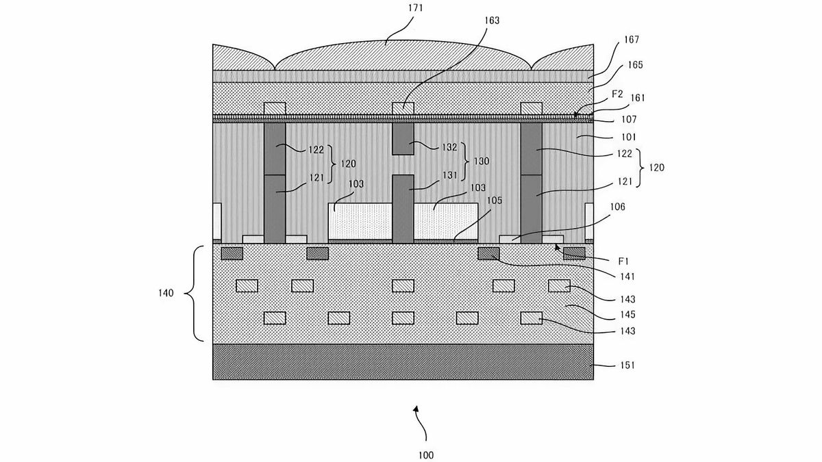 Canon sensor