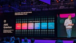 AWS re:Invent 2024