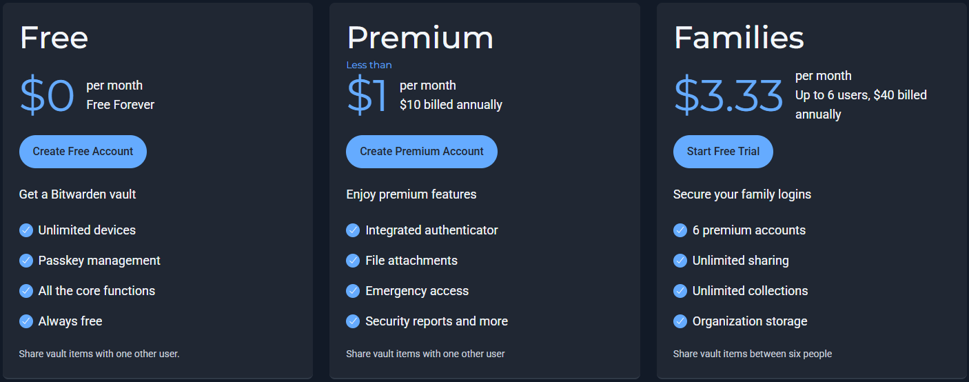 Bitwarden plan pricing
