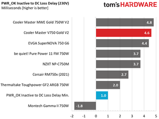Cooler Master V750 Gold V2