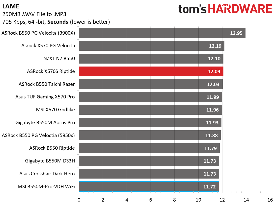 ASRock X570S Riptide