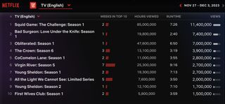 Netflix Weekly Rankings For English TV November 27-December 3