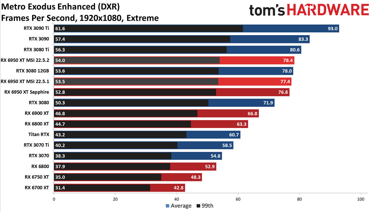 MSI Radeon RX 6950 XT Gaming X Trio