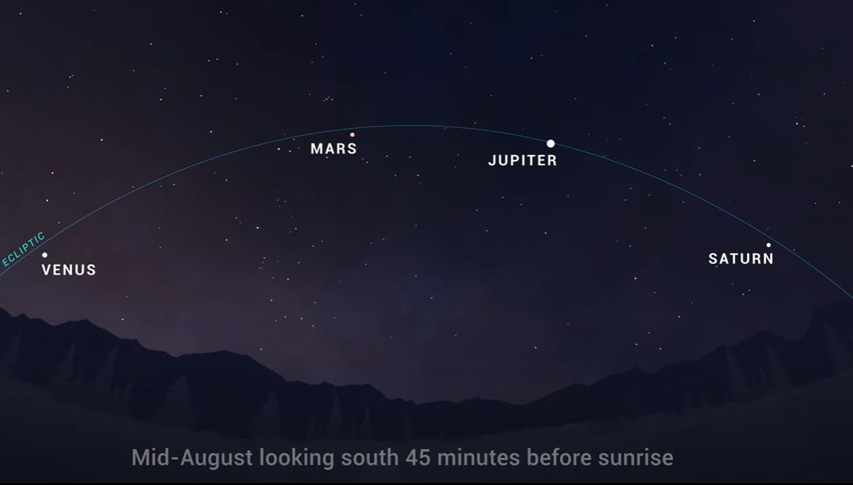 NASA sky map of five bright visible planets before dawn in August 2022.