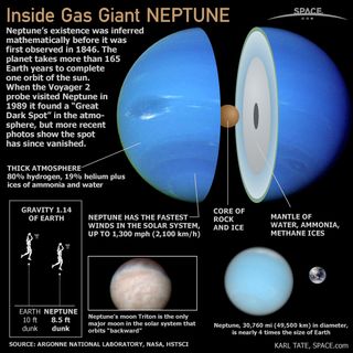 Take a look inside Neptune, the eighth planet from the Sun and has a thick atmosphere and the fastest winds in the solar system.